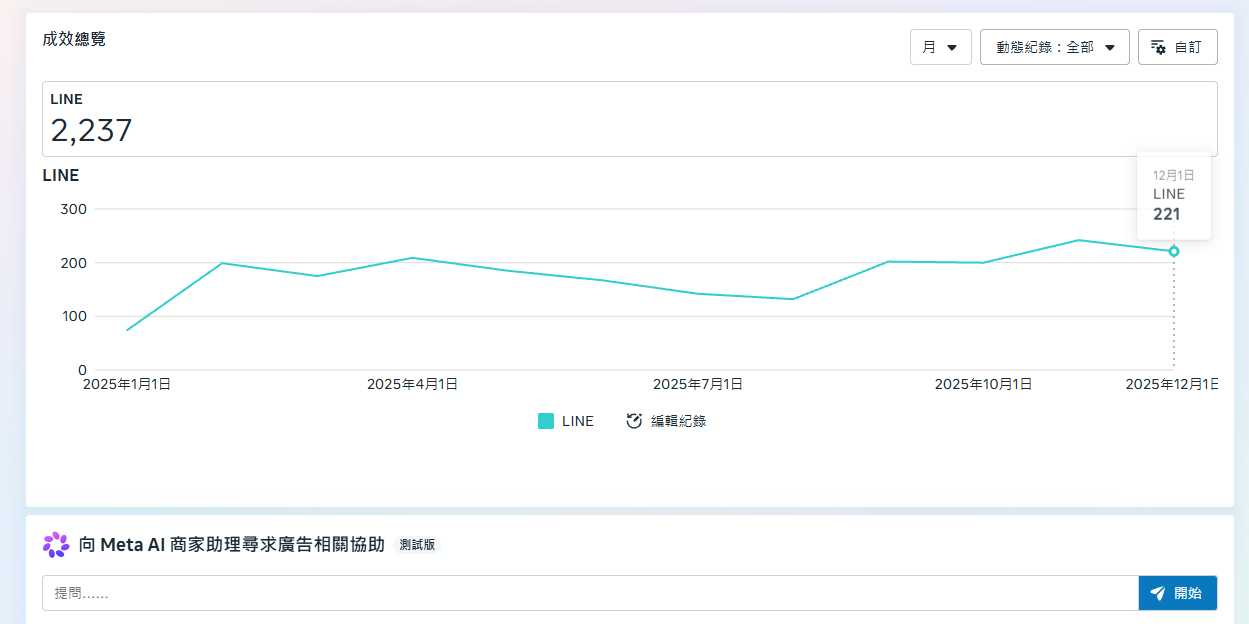 LINE 潛在客戶加入人數