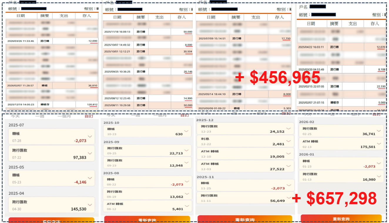 雙事業年收破百案例